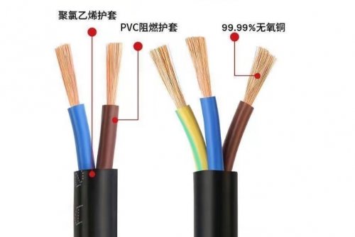 简单易懂，带你了解清楚电线电缆的主要分类